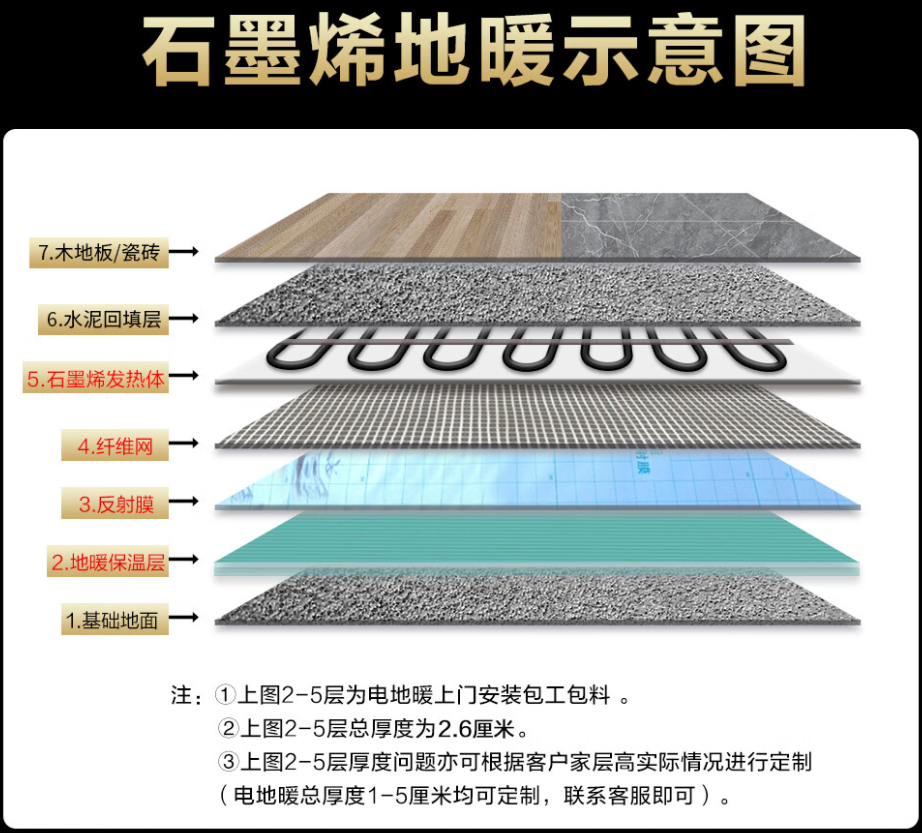 宝应县 石墨烯电地暖公司哪家好？施工质量核心标准